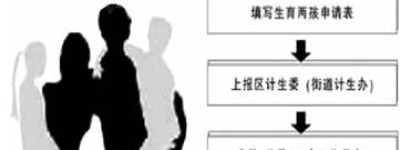 单独二孩一周年未见井喷增长：生或不生纠结为何？